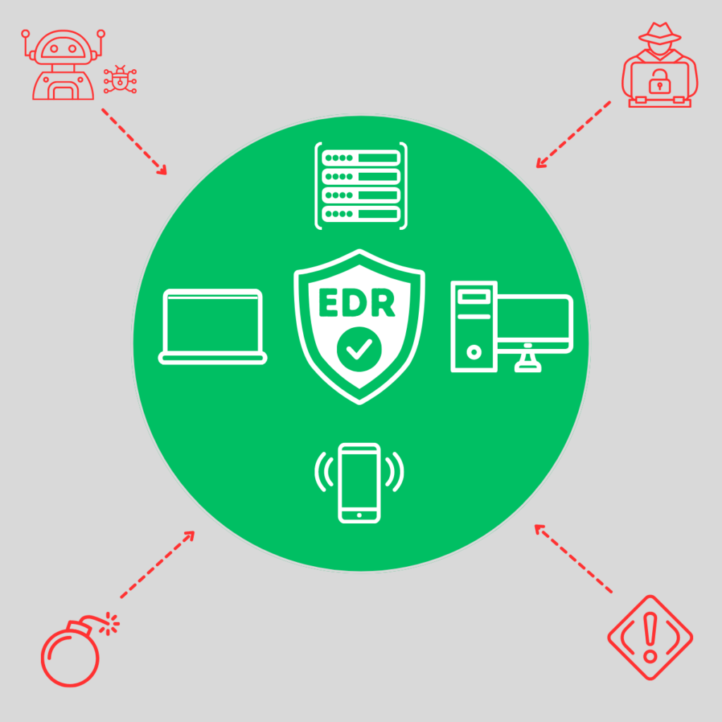 Endpoint Detection and Response (EDR)