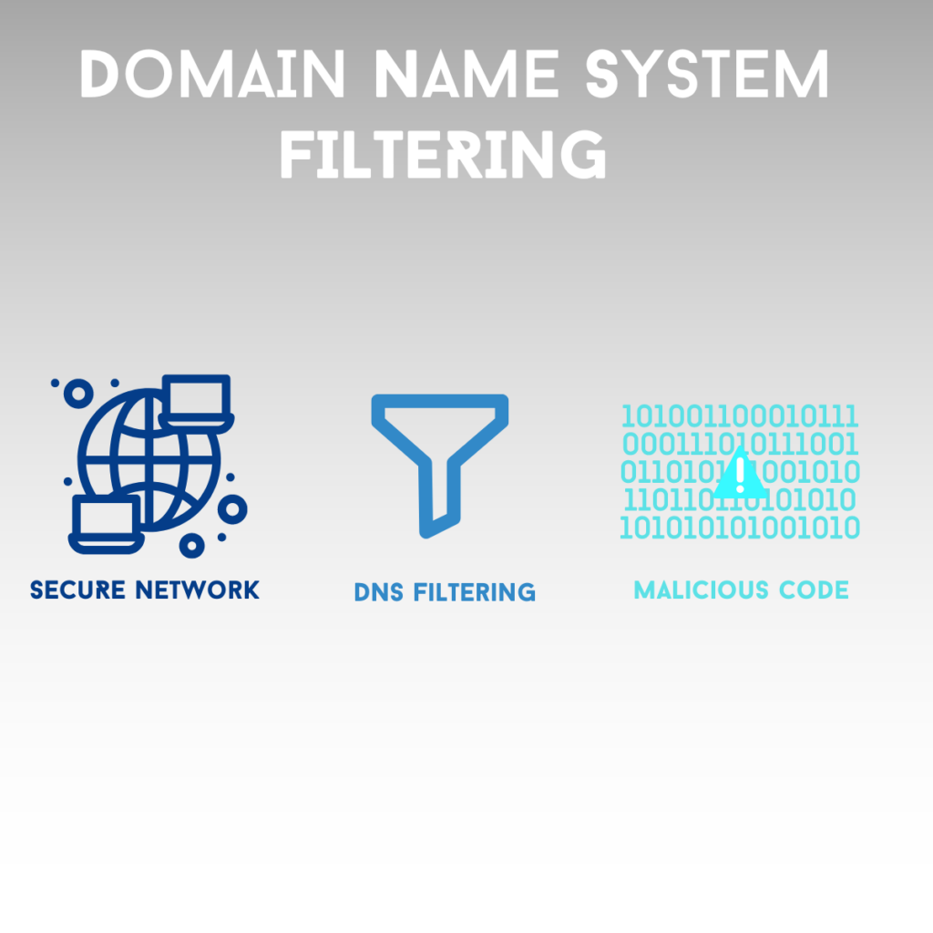 DNS FILTERING