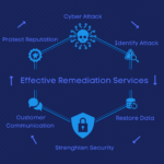 Effective Remediation Services