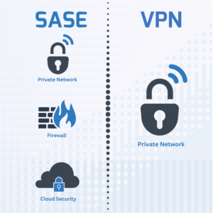 SASE vs VPN