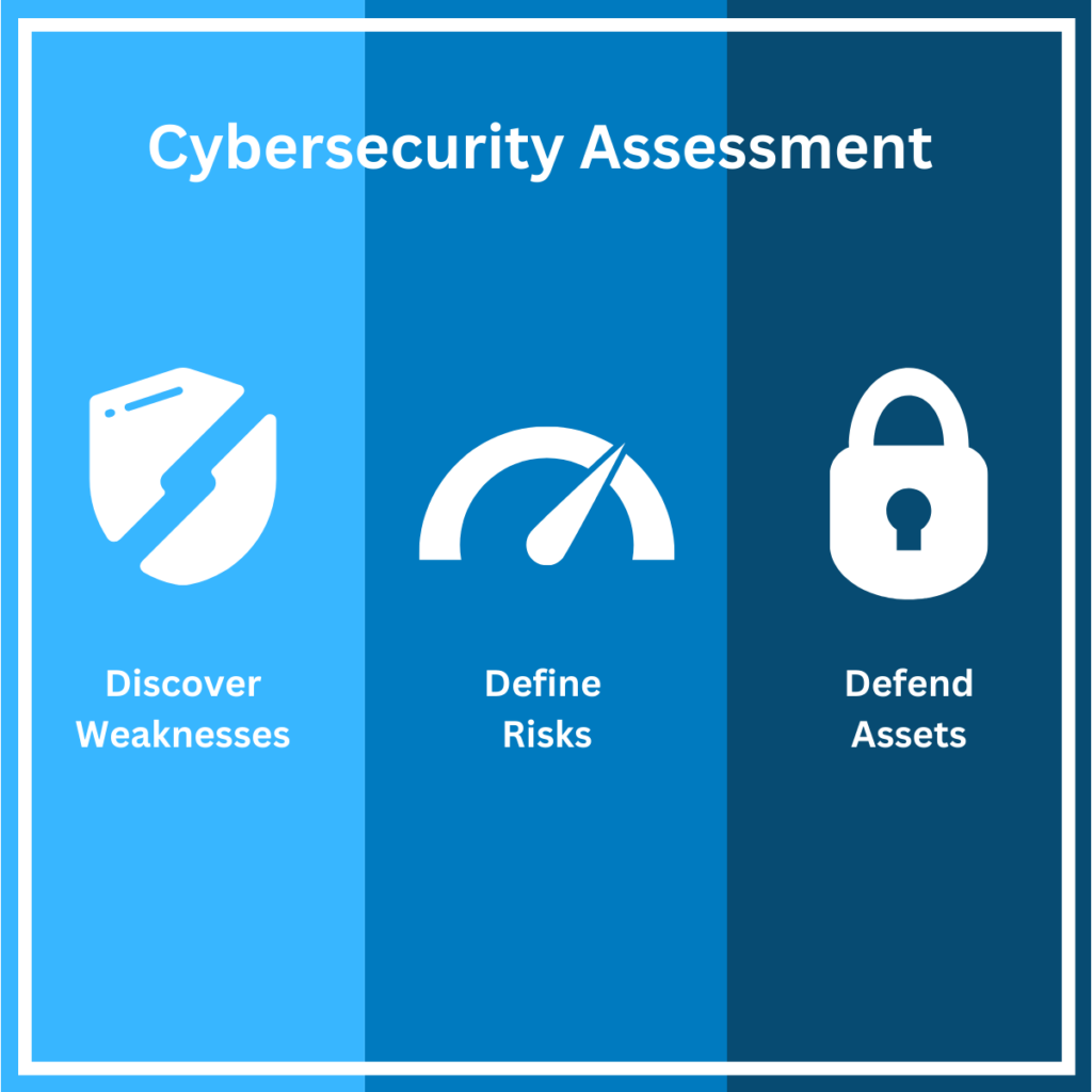 Cybersecurity Assessment